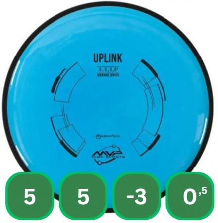 Neutron Uplink